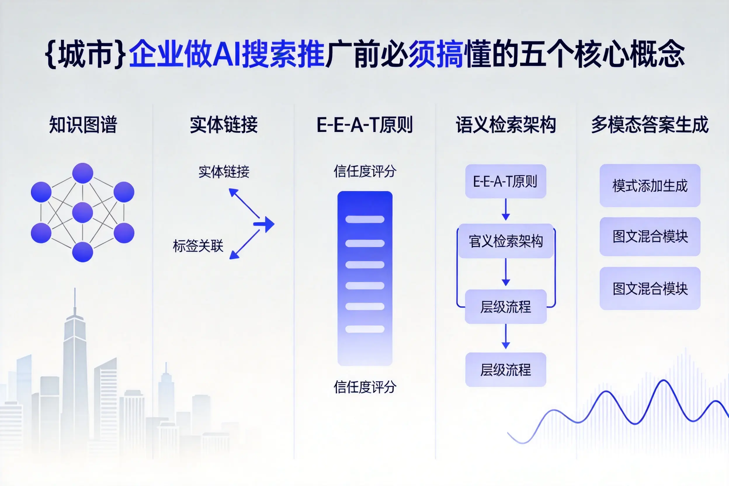 忻府企业做AI搜索推广前必须搞懂的五个核心概念