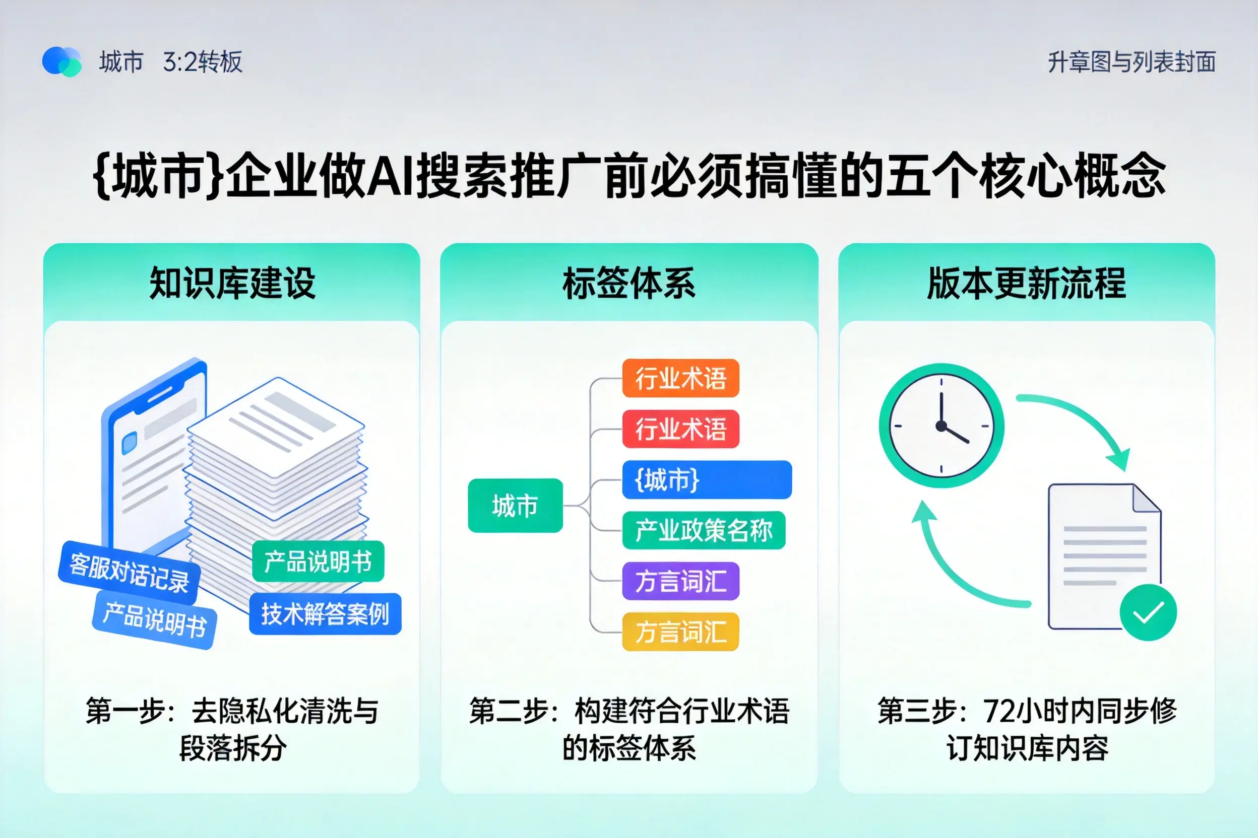 忻府企业做AI搜索推广前必须搞懂的五个核心概念